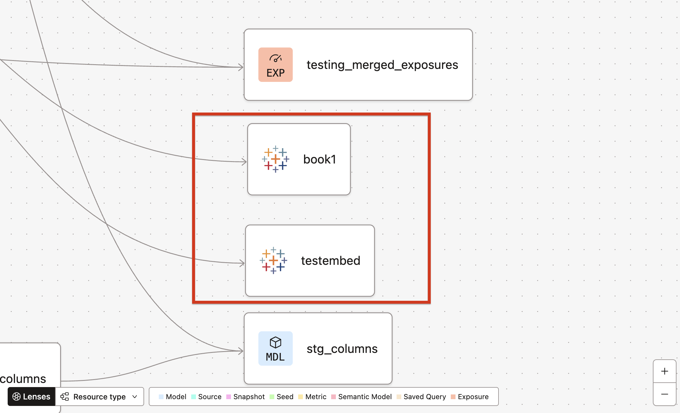 View from the dbt Catalog in your Project lineage view, displayed with the Tableau icon.